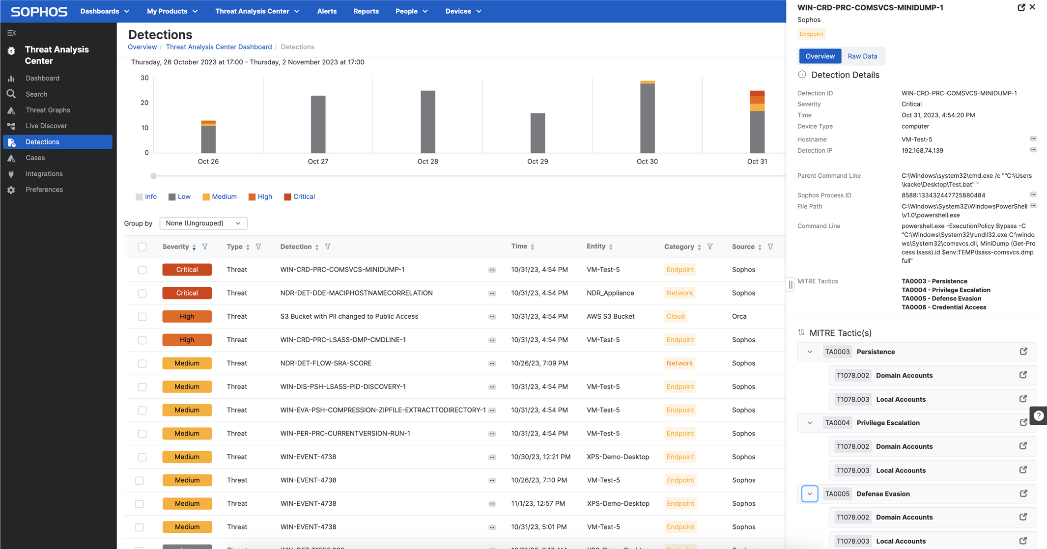 Zaščiten sistem… ali res? Preizkus napada na moderni Sophos XDR (27.01.2023)