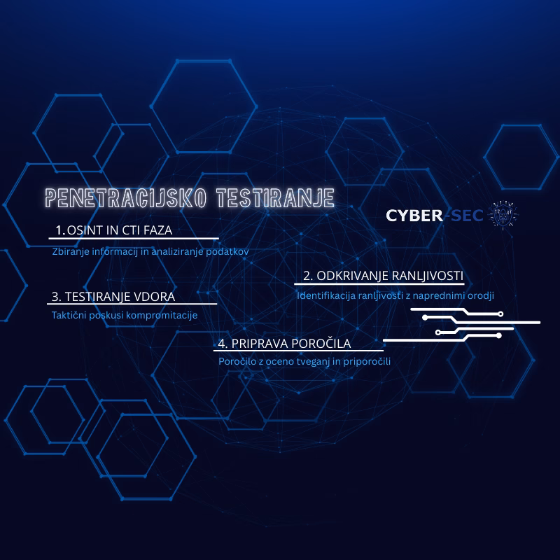 Penetracijsko testiranje za podjetja – kako zaščititi svoje poslovanje pred kibernetskimi grožnjami